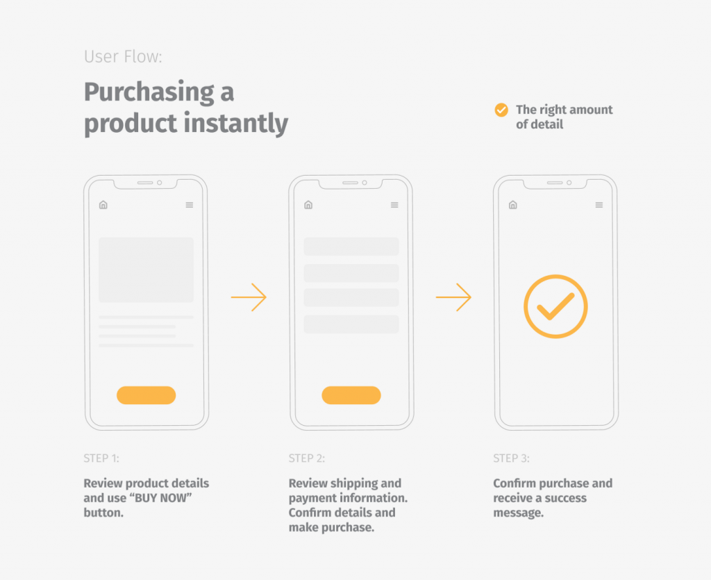 Information architecture (IA) 