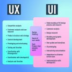 UI & UX