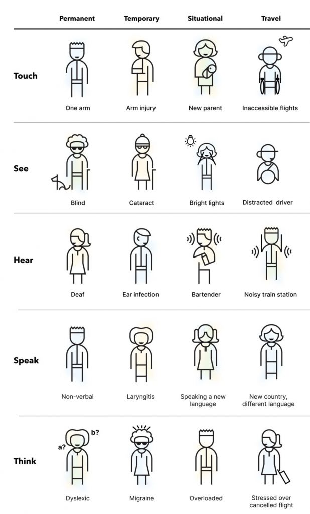 Make a compelling argument for accessibility